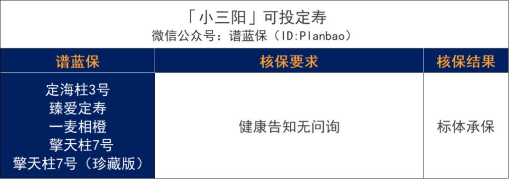 超全肝病投保攻略！乙肝、脂肪肝、肝囊肿等如何买保险？插图10