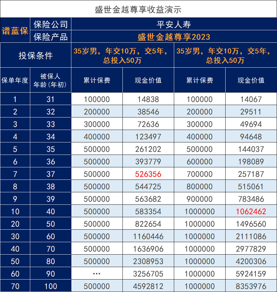 新产品复保星财神上线了，怎么样？插图