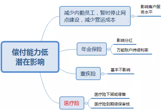 中国人寿收购华夏人寿的情况如何？为什么要接管？插图6