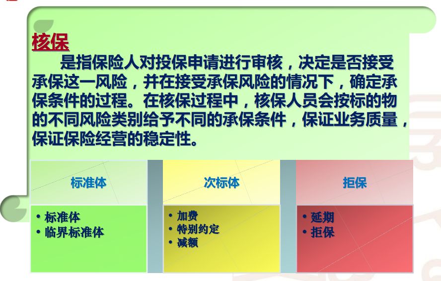 保险公司开门红出奇招，核保优惠下非标用户成赢家插图4