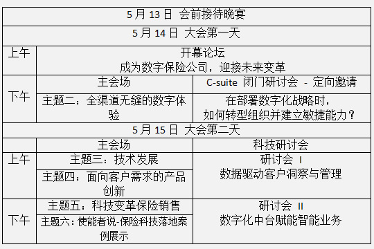 亚洲数字保险决策者论坛将登陆上海插图