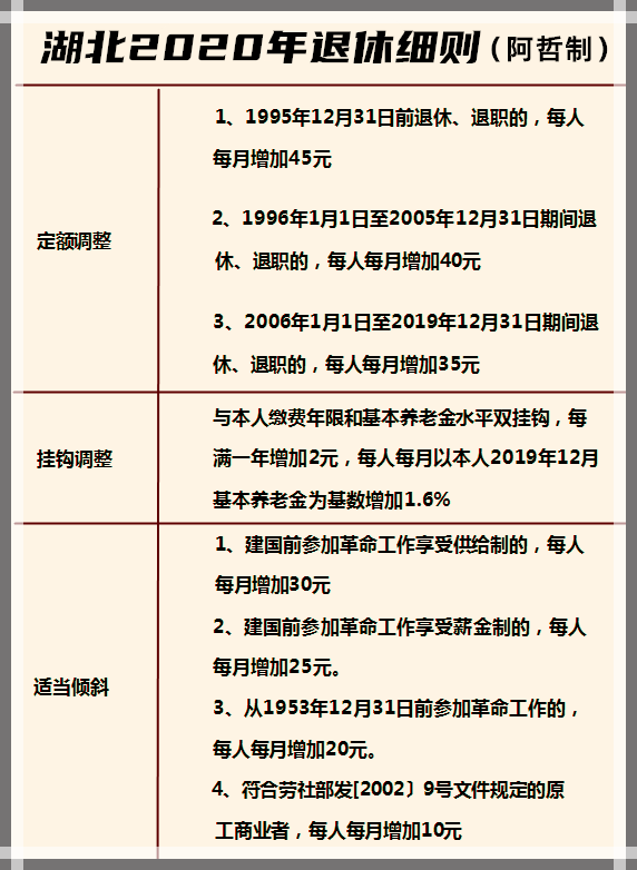 省养老金补发什么时候到？不知道的父母损失惨重！插图