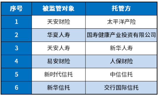 爆炸性新闻！六家保险公司被接管！我们的保单在哪里？插图2