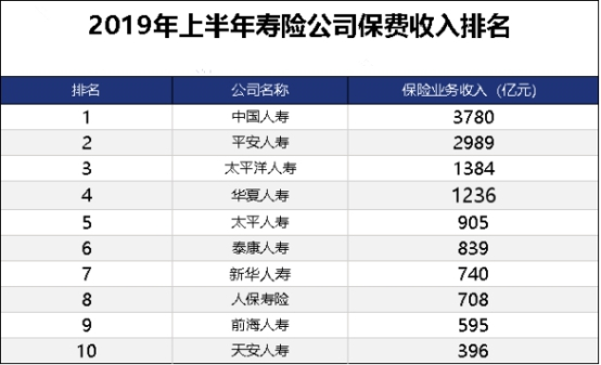 全国十大保险公司有哪些？全国有多少保险公司？插图1