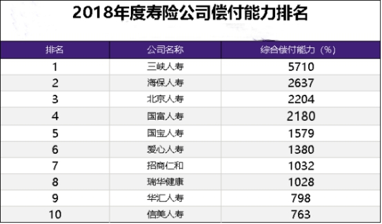 全国十大保险公司有哪些？全国有多少保险公司？插图2