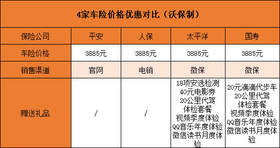 什么样的保险公司好？买什么车险？如何买车险更划算？插图8