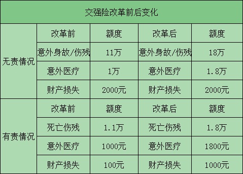 什么样的保险公司好？买什么车险？如何买车险更划算？插图4