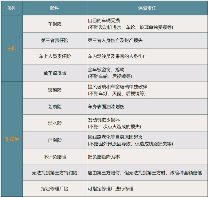 什么样的保险公司好？买什么车险？如何买车险更划算？插图6