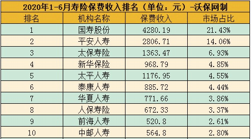 十大保险公司有哪些？从哪些方面选择合适的保险公司？插图