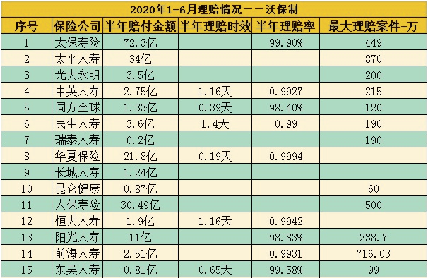 十大保险公司有哪些？从哪些方面选择合适的保险公司？插图2