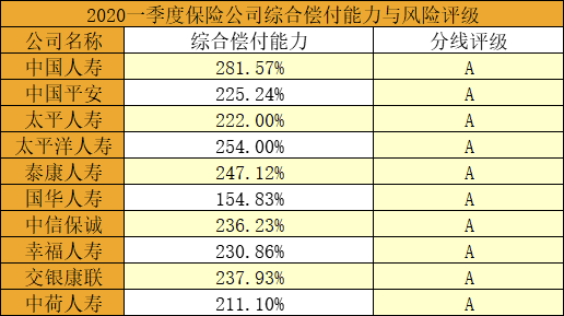 十大保险公司有哪些？从哪些方面选择合适的保险公司？插图4