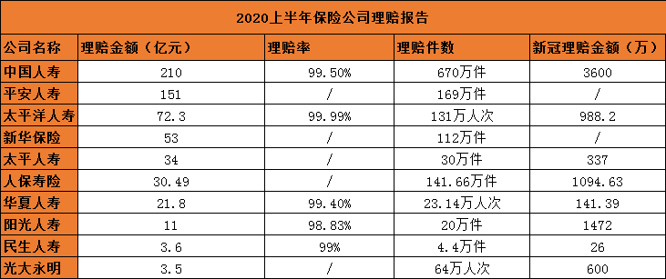 保险公司排名！十大保险公司有哪些？哪家保险公司好？插图2