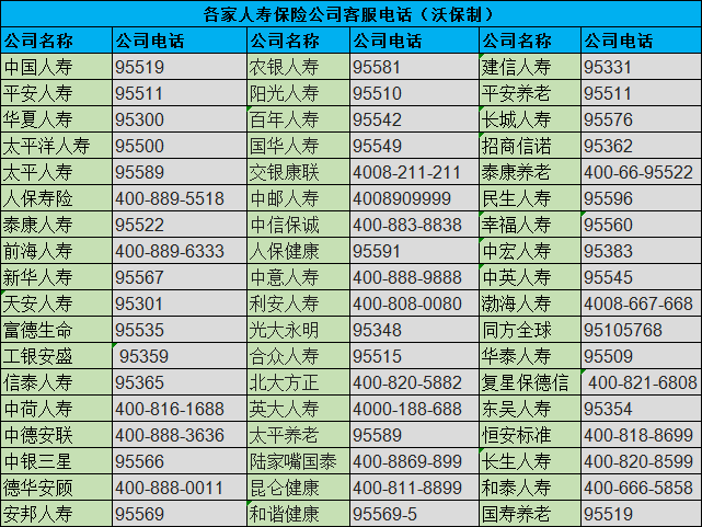 保险公司的排名电话是什么？寿险公司和财险客服电话是多少？插图