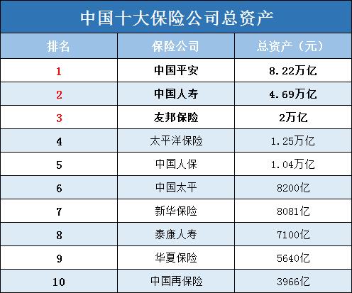 中国有哪些保险公司？有哪些实力雄厚的小公司？插图