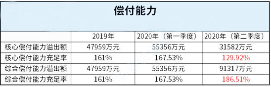 中国人寿保险公司怎么样？实力如何？在中国排名第一？插图2