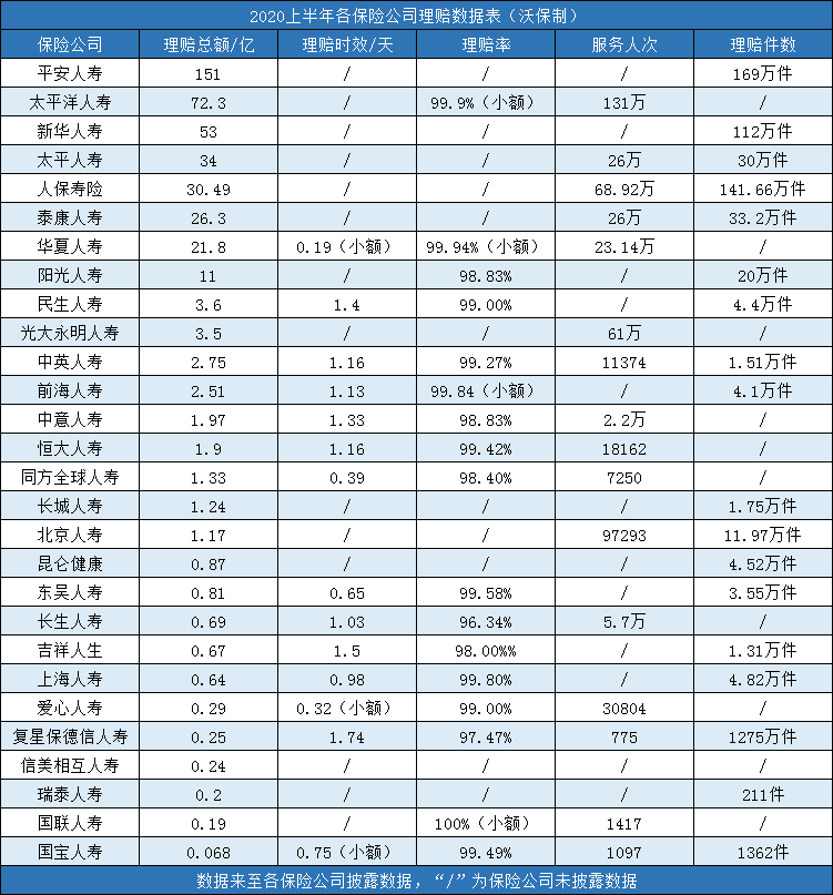 保险公司赔偿率！上半年各大保险公司数据如何？插图