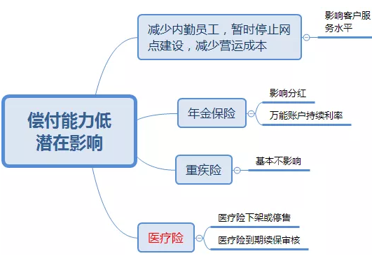 中国寿险公司排名！插图2