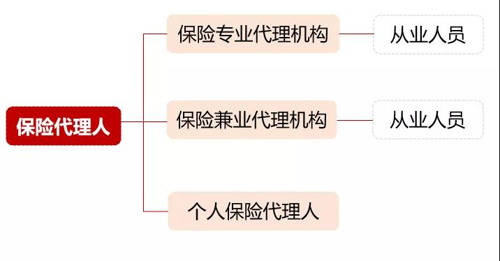 重磅！发布保险代理人监管新规！变化是什么？实施时间插图2