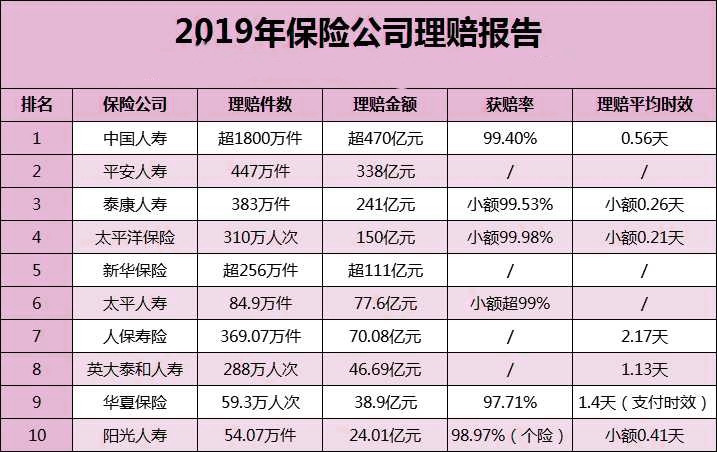 太平保险公司可靠吗？太平保险公司简介插图4