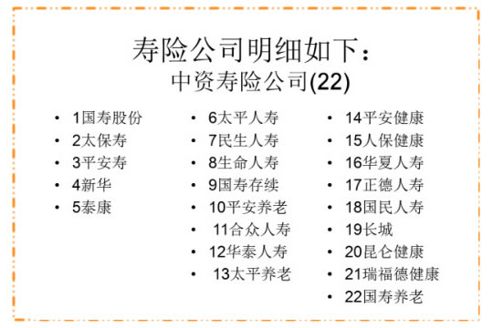 哪些保险公司在全国保险公司排名前20！插图6