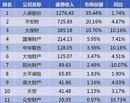 买车险哪家好？哪个车险性价比高？应该怎么选？插图2