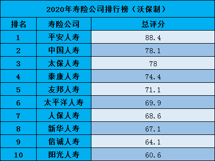 中国有多少保险公司？排名如何？插图2