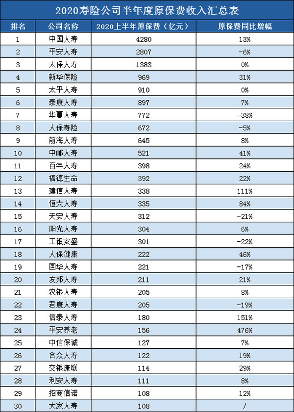 保险公司前十强排名插图4