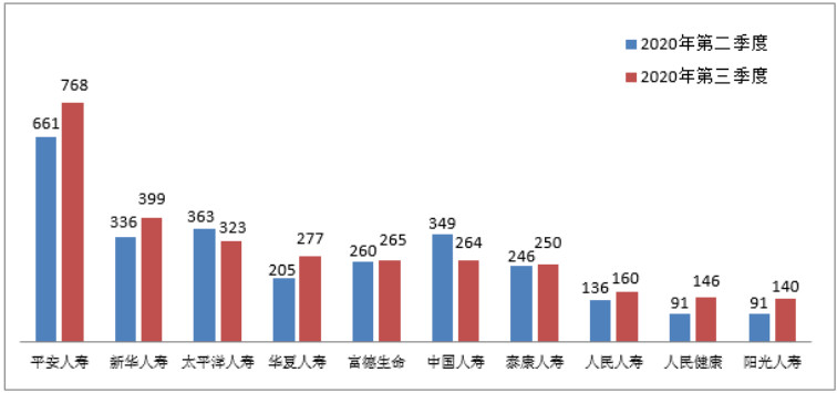 银保监会消保局就第三季度保险消费投诉情况进行通报插图28