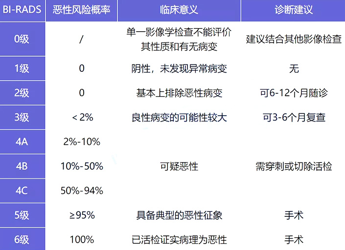 乳腺结节怎么投保？可以投保哪些保险？需要注意什么？插图2