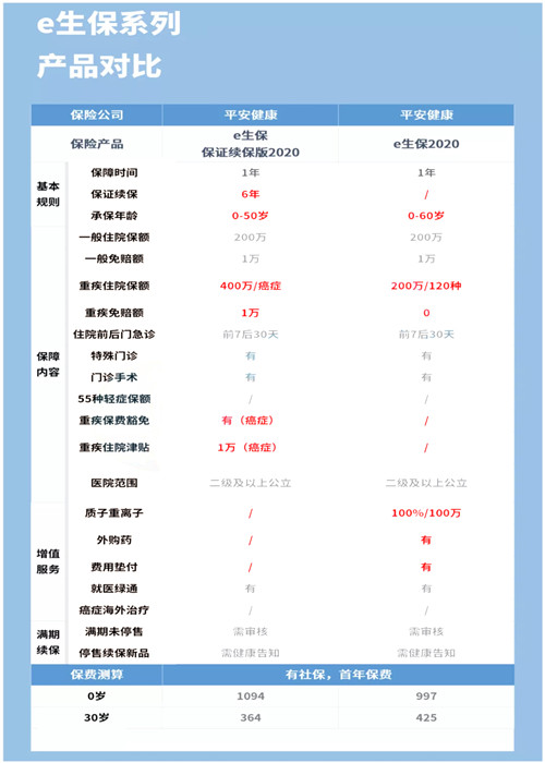 平安百万医疗保险是什么？插图2