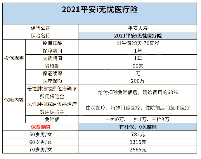 平安百万医疗保险是什么？插图4