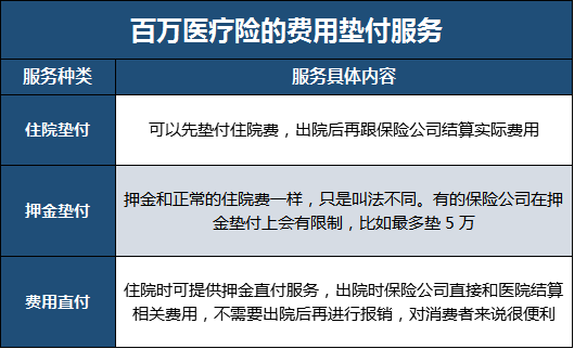 医疗保险预付是什么？插图2