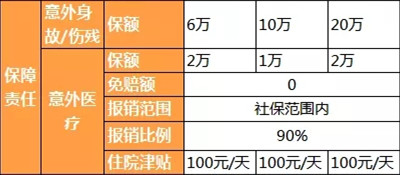 60老人买意外险，60老人能买意外险吗？插图2