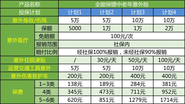 60老人买意外险，60老人能买意外险吗？插图4