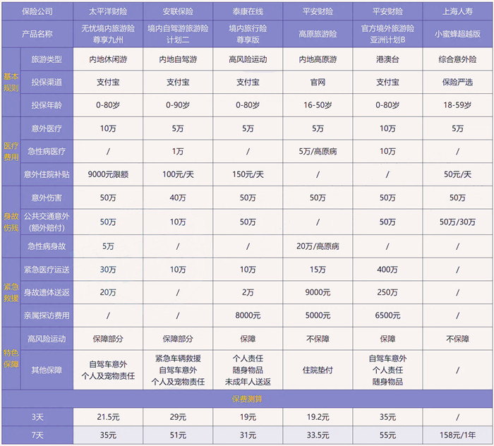 如何购买团队旅游意外险，团队旅游意外险有哪些？插图