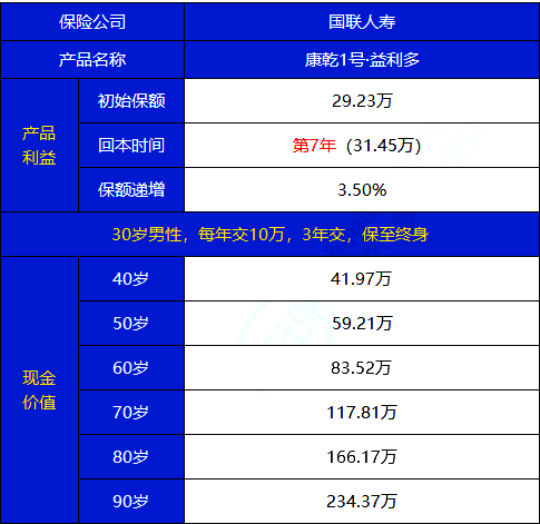 康乾一号益利多终身寿险收益如何？性价比高吗？插图2