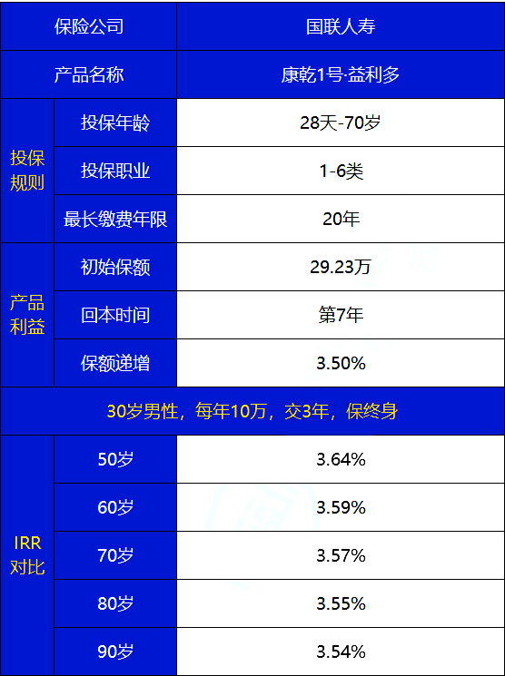 康乾一号益利多终身寿险收益如何？性价比高吗？插图4