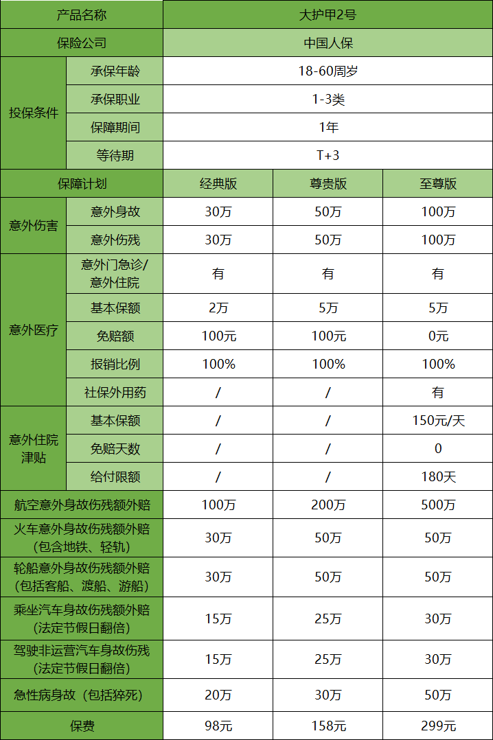 买哪种意外险好？插图6