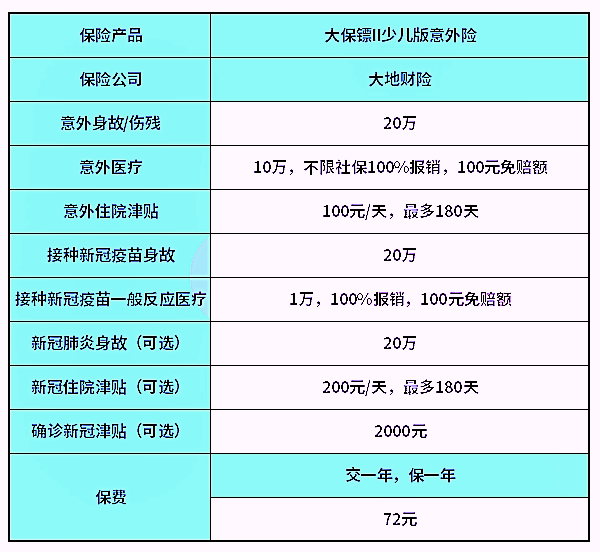 买哪种意外险好？插图4