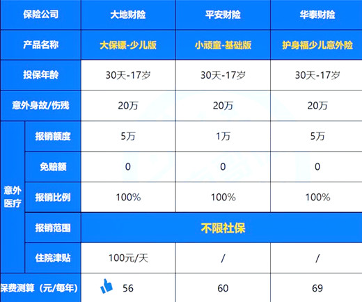 儿童意外险有必要买吗？儿童意外险一年多少钱？插图