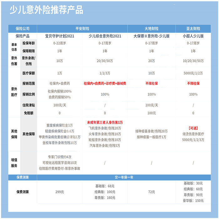 个人意外险及价格表，个人意外险100万的保费是多少？插图4