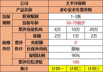 老年意外伤害保险报告什么，老年意外伤害保险包括什么意外？插图2