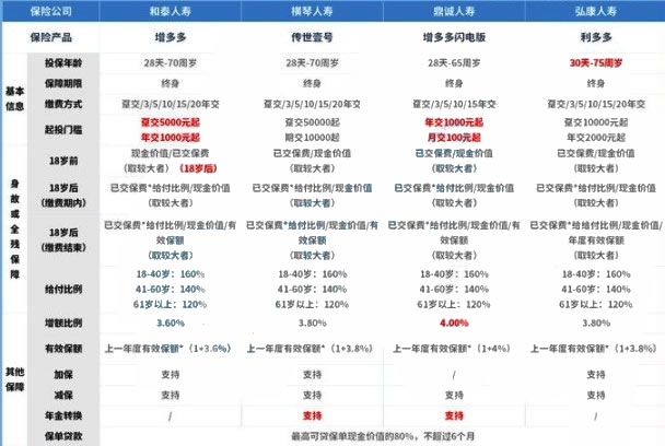 重庆怎么买寿险？重庆买寿险插图2