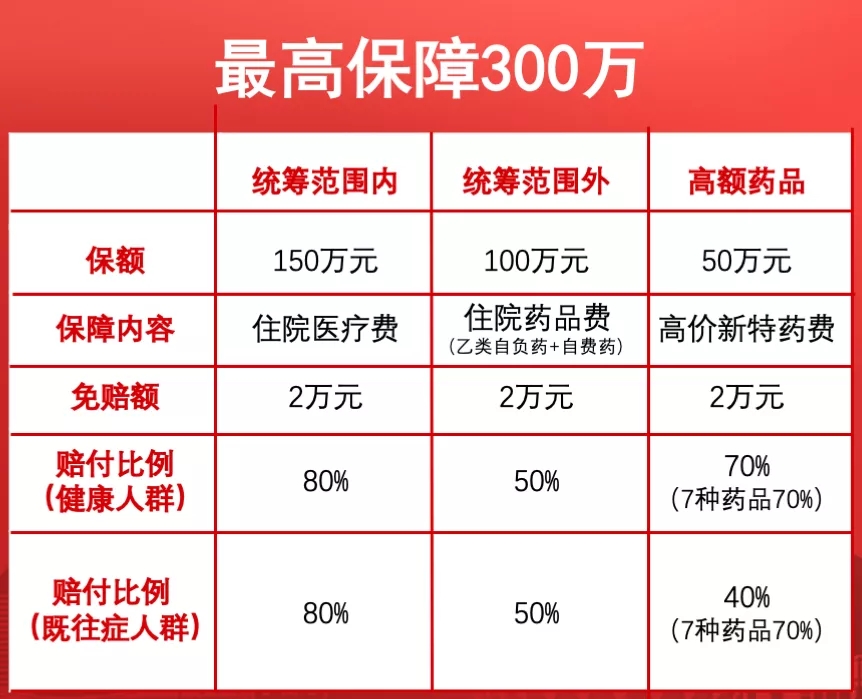 济南买什么保险，2021年济南买什么保险？齐鲁保2021插图2