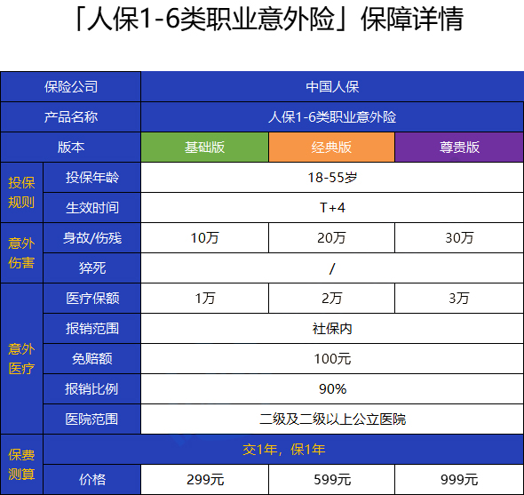 如何购买高空作业人身意外险？插图