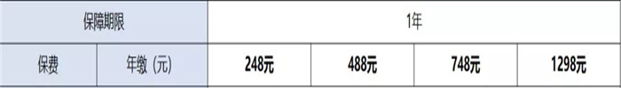 宠物意外险，宠物意外险有哪些？宠物意外险推荐插图1