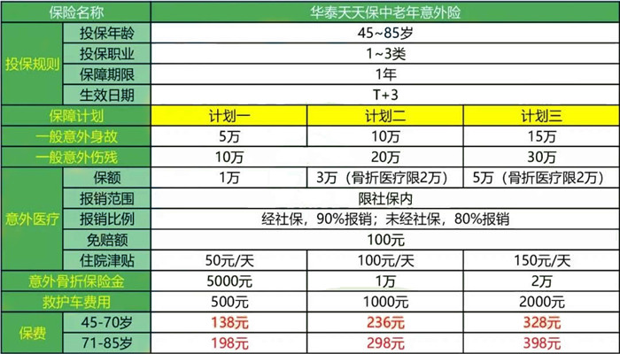 老年综合意外险多少钱？老年综合意外险一年多少钱？插图