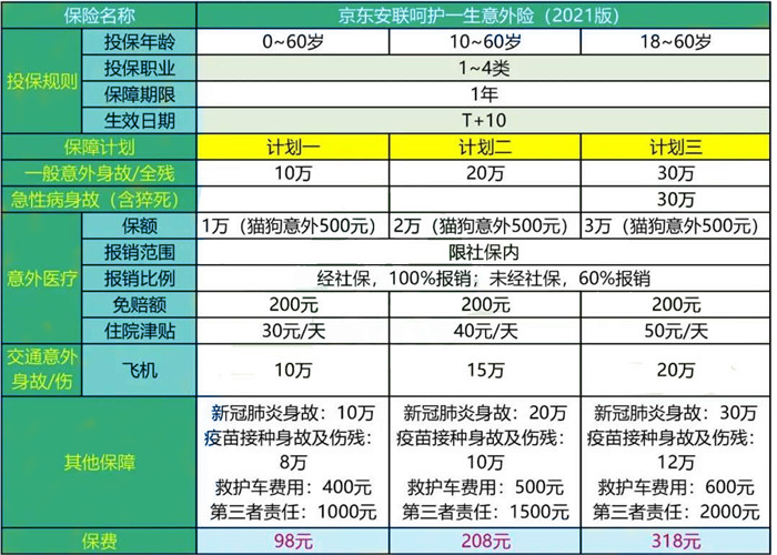 36岁的意外险和36岁的重大疾病险多少钱？插图