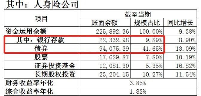 大局已定！预定利率或从3.5%降至3%……插图10