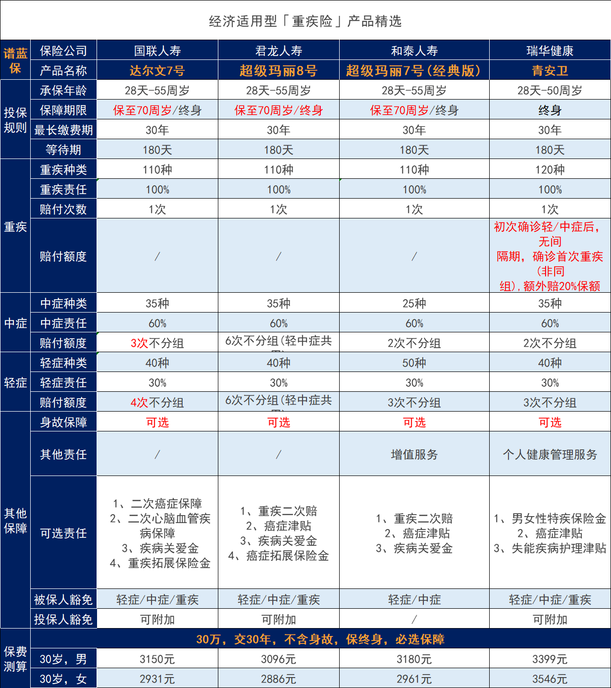 年收入十万购买保险合适吗？十万买什么保险好？插图2